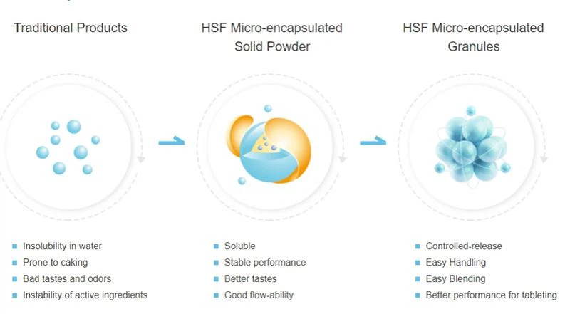 product-1-1 Why Micro-encapsulation