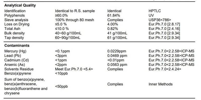 Tea Polyphenols 60 Tea Polyphenols 60