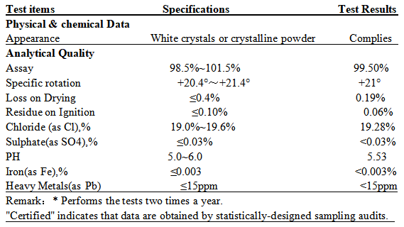 Specification of Product Specification of Product